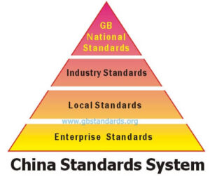 China's quality standards system